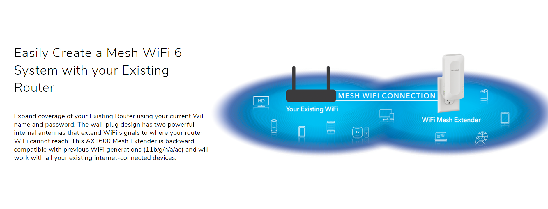 Image of Easily Create a Mesh WiFi 6 System with your Existing Router